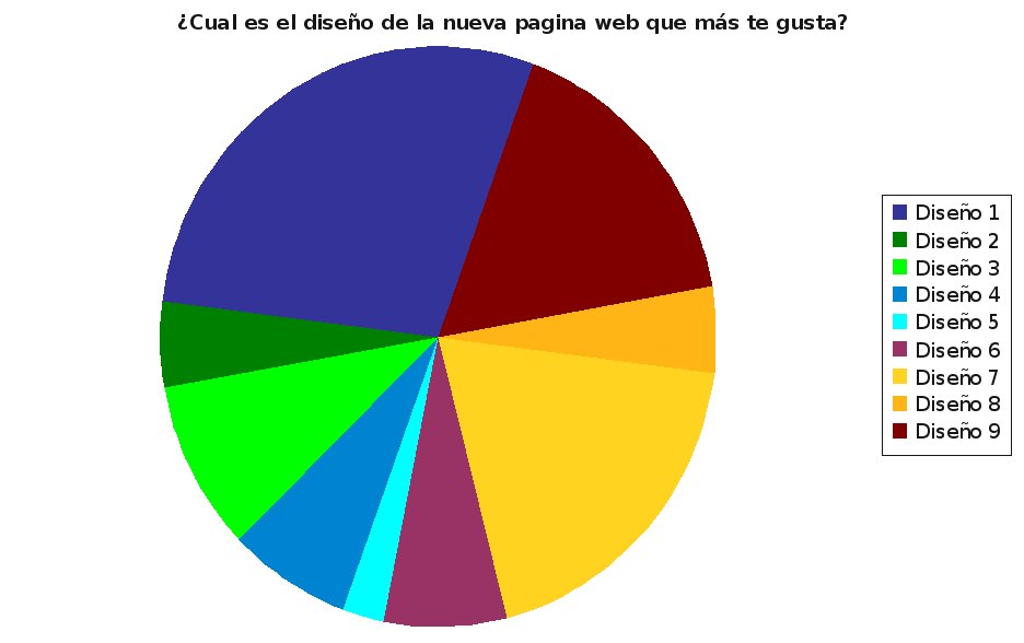 votaciones web